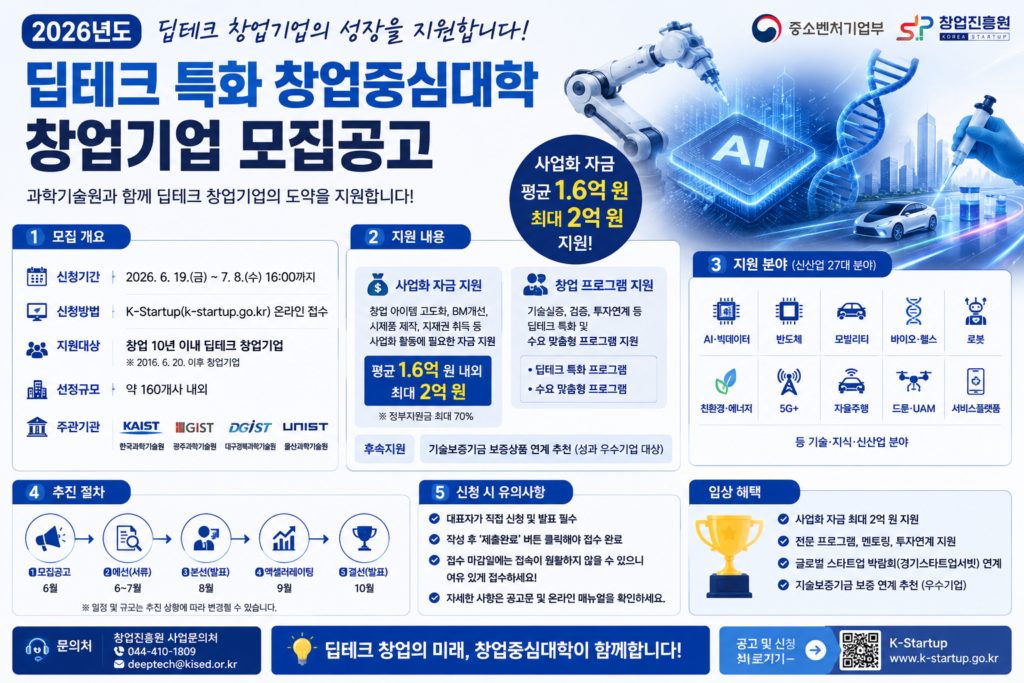 딥테크 특화 창업중심대학