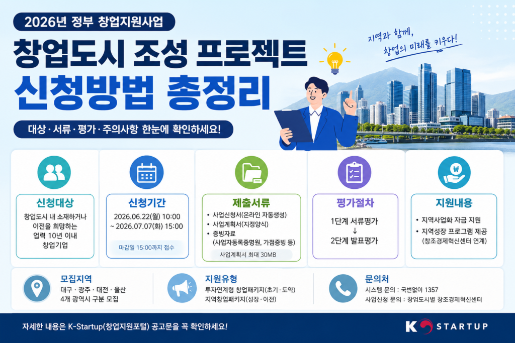 2026년 창업도시 조성 프로젝트 신청방법