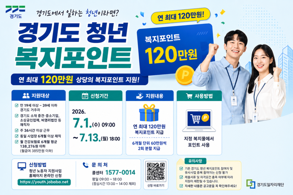 경기도 청년 복지포인트
